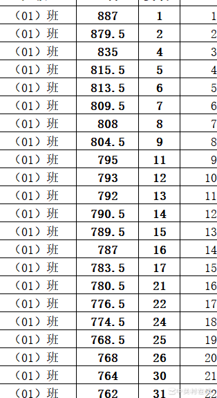 Excel快速实现技巧