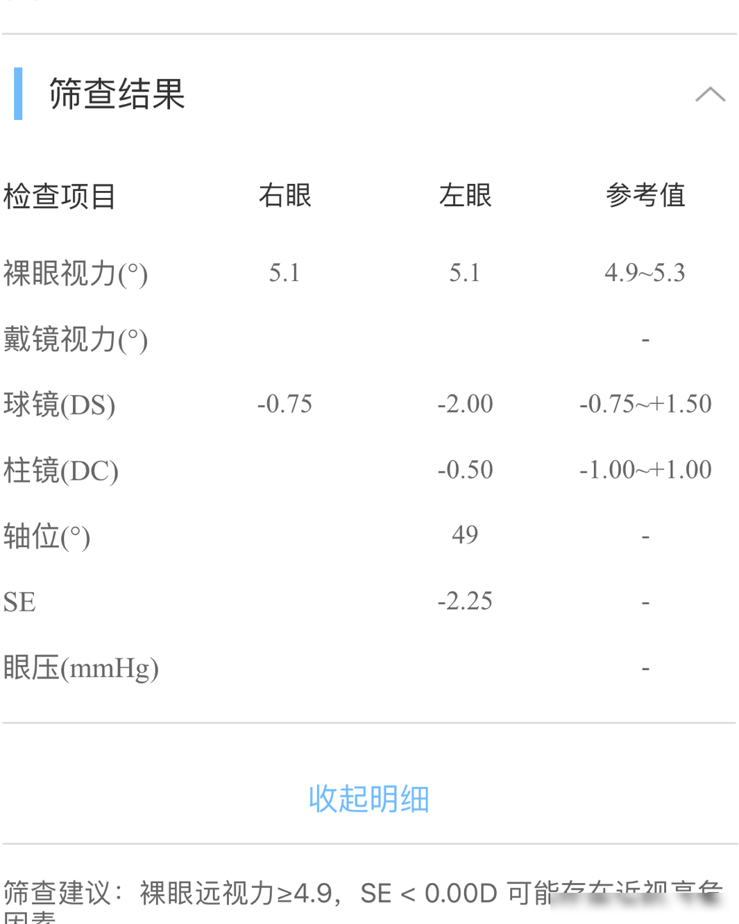 视力正常但球镜-2.00？