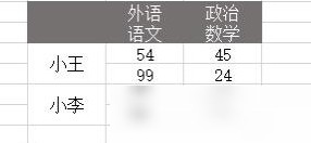 Excel表格转换技巧
