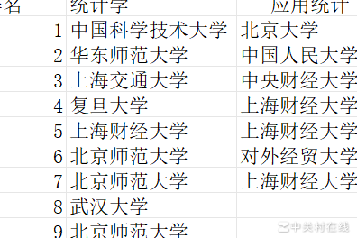 统计er的职业出路揭秘