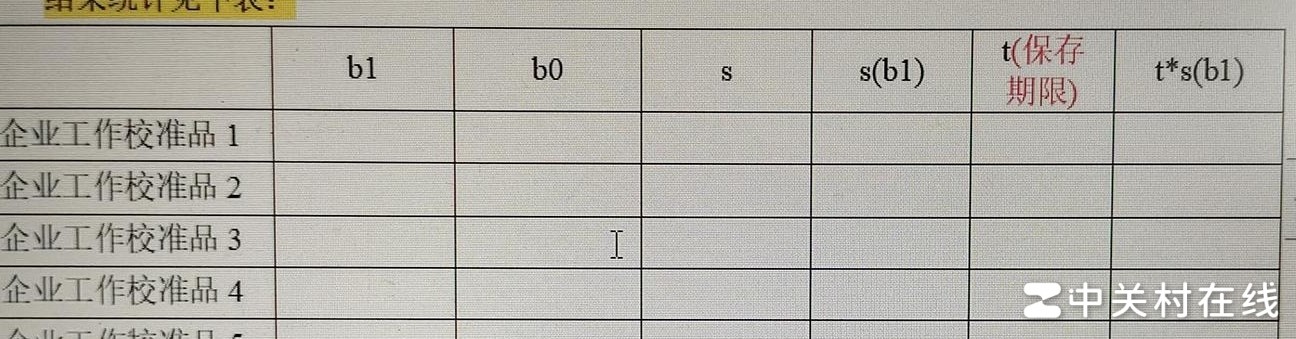 Excel数据分析入门