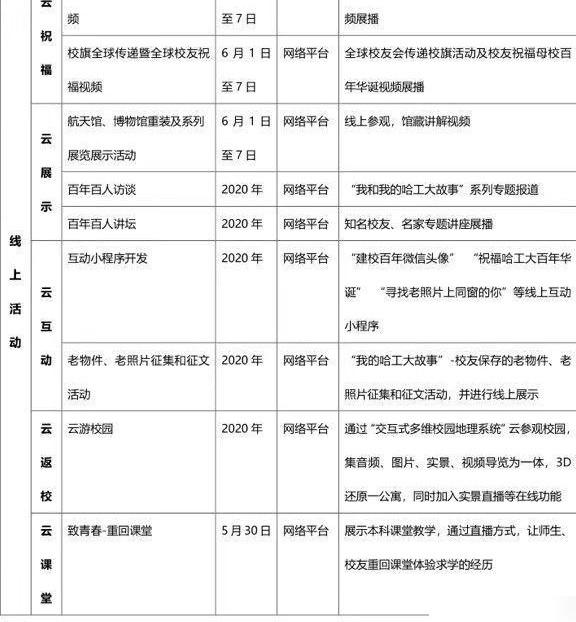 哈工大百年校庆寄语