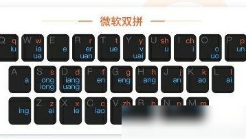 快速上手微软双拼输入法