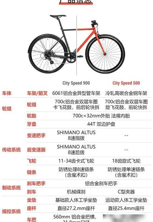 迪卡侬Speed 500后轮胎推荐