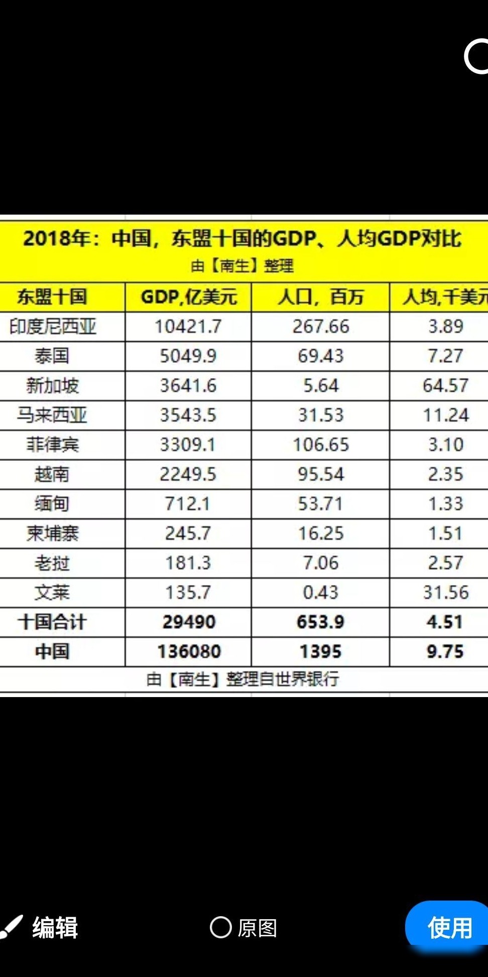 越南经济，腾飞幻觉还是真实崛起？