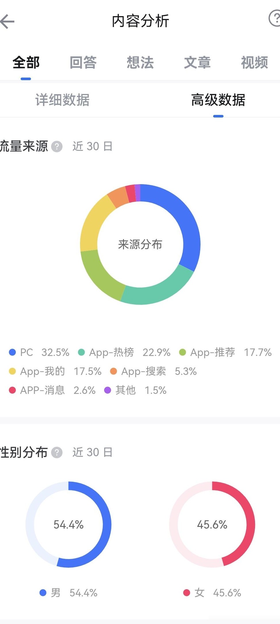网络PC端流量来源解析