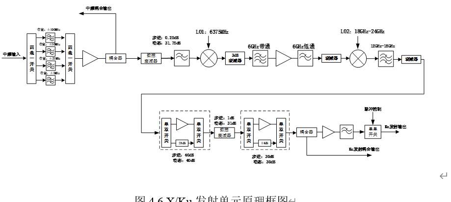 论文插图常用绘制软件