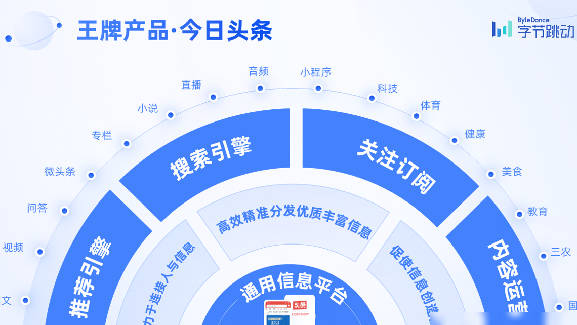 PPT圆环放射图绘制方法