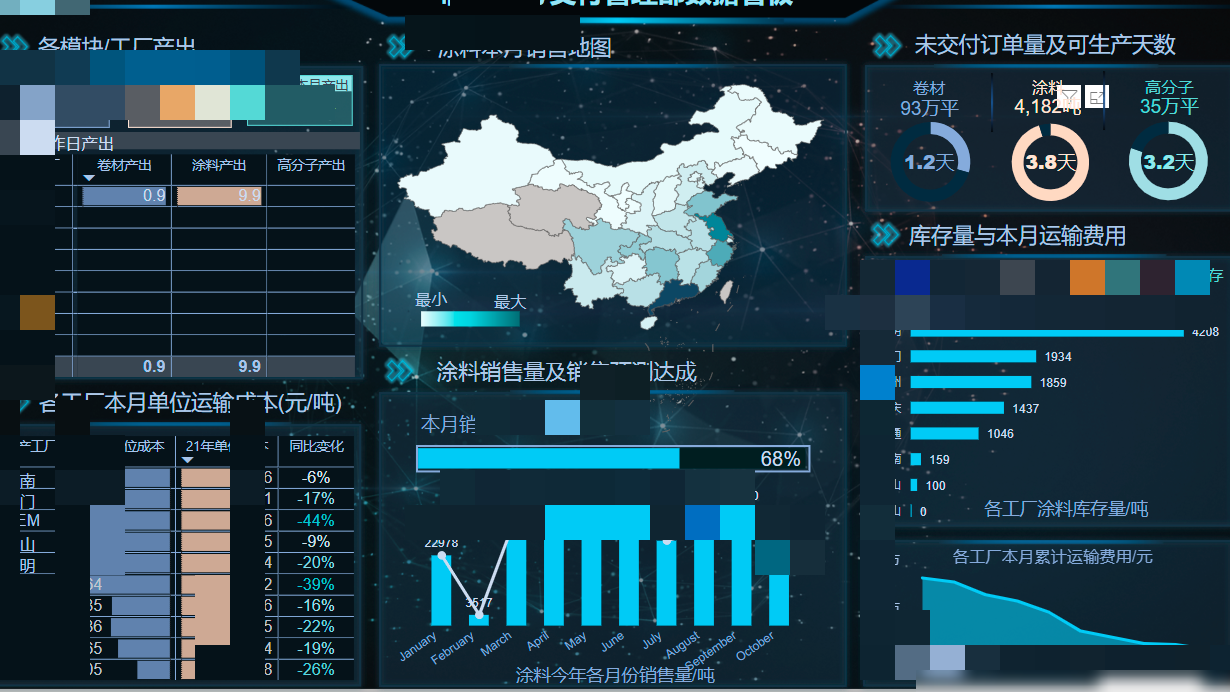 Power BI WED投影全屏方法