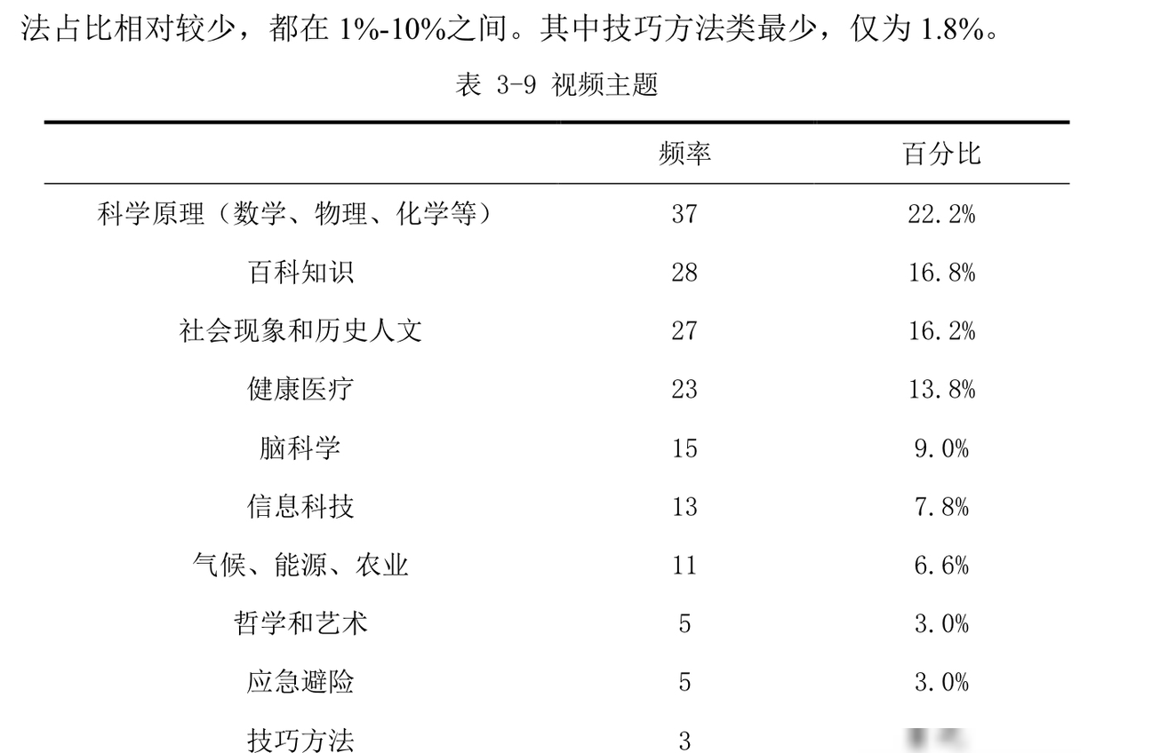 表格格式怎么设置？