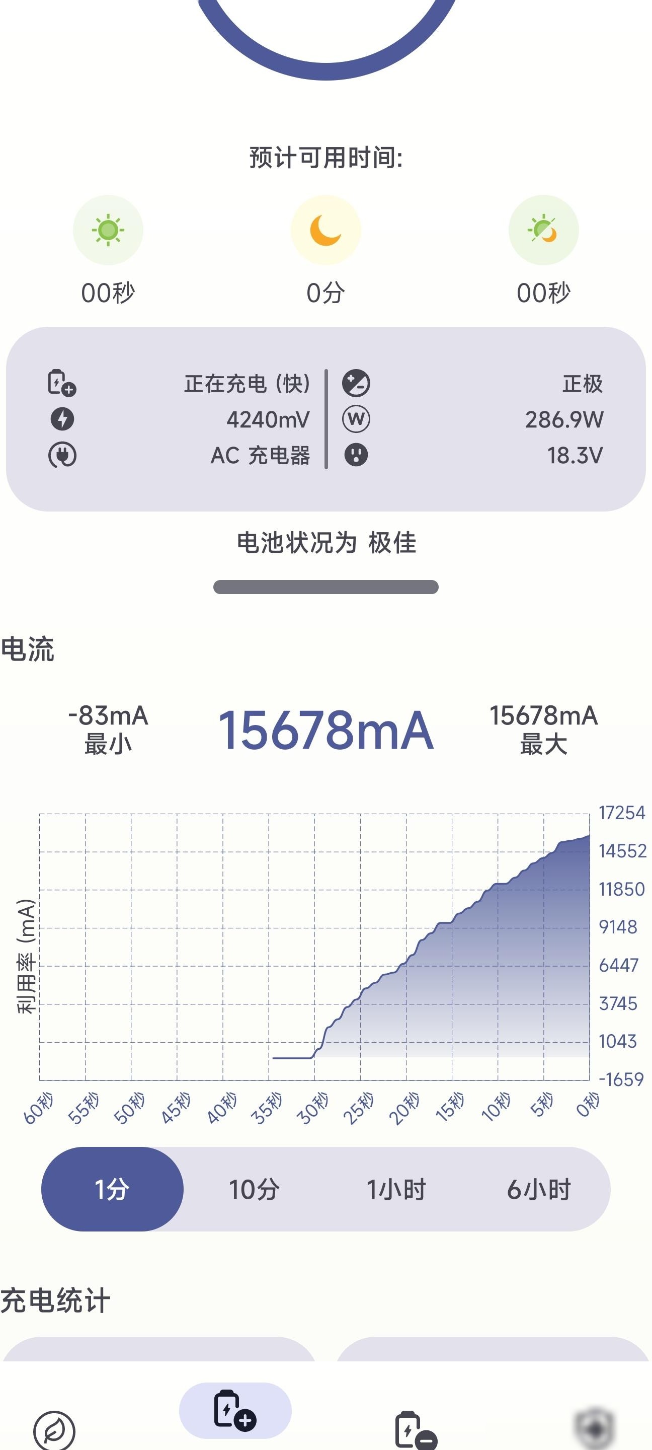 小米120W快充峰值真有120W？