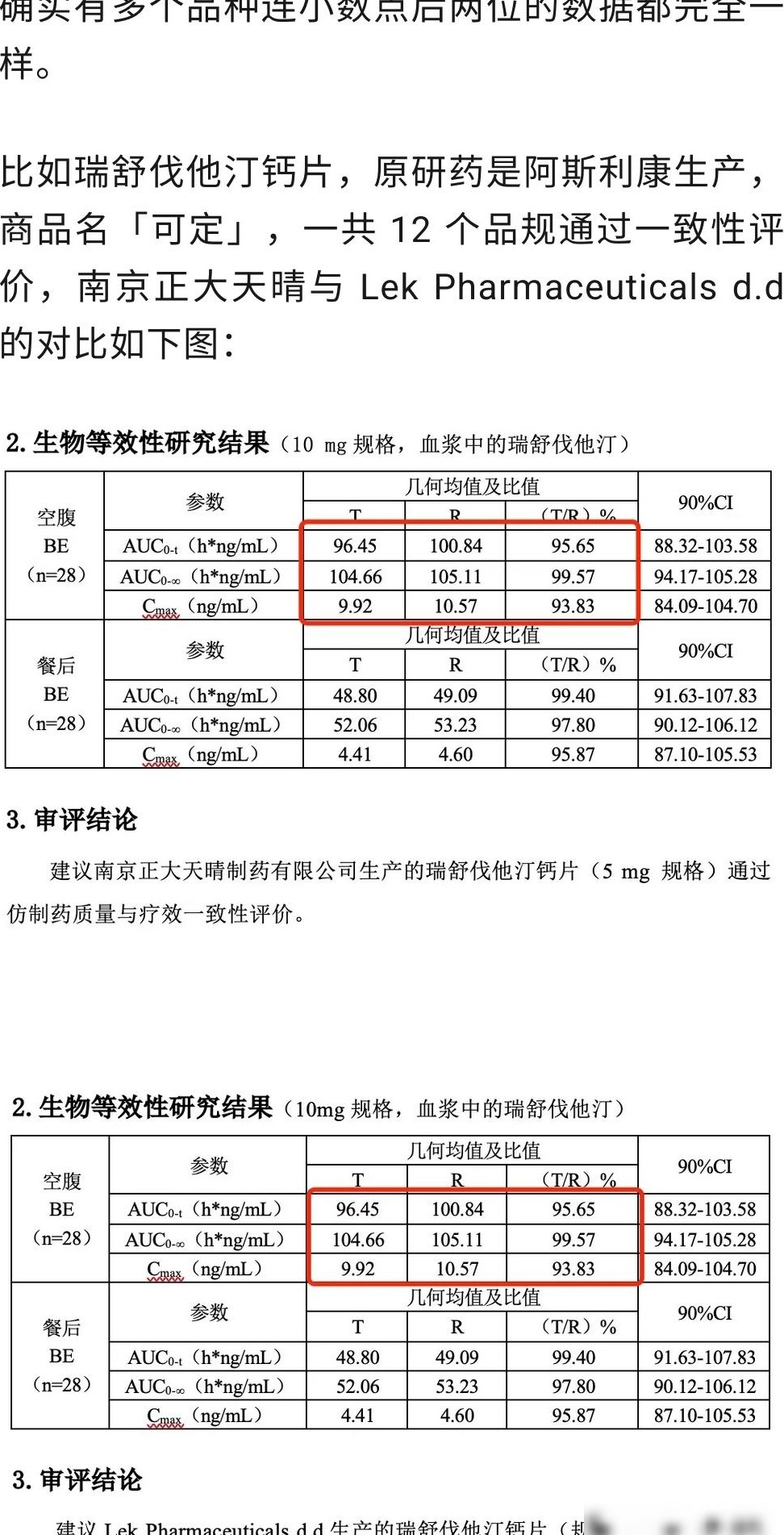 仿制药数据雷同系编辑错误