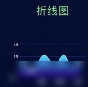 Excel折线图制作教程