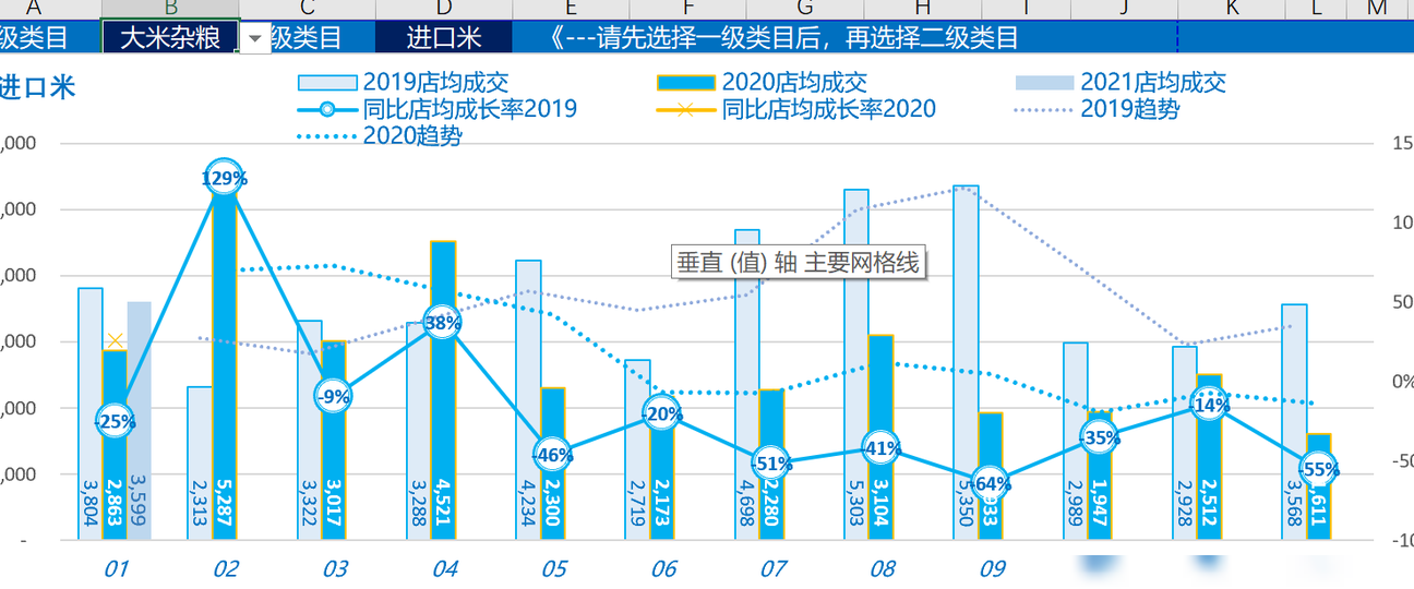 Excel图表制作方法求解