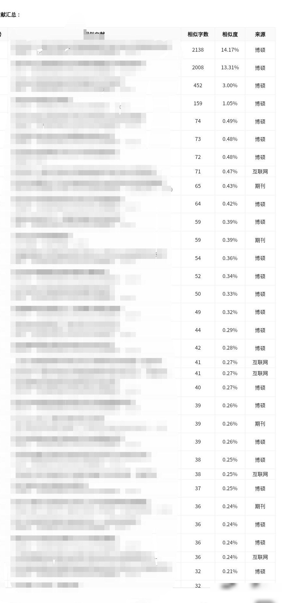 查重过关但抄袭会被发现吗