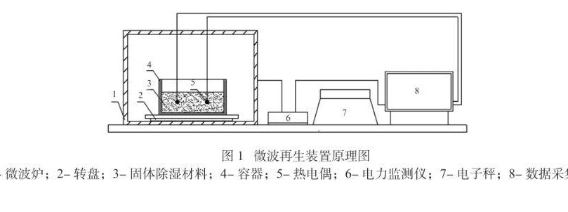 这类图叫什么？用啥软件画？