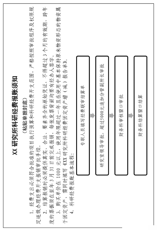 Word中横转竖文本框方法