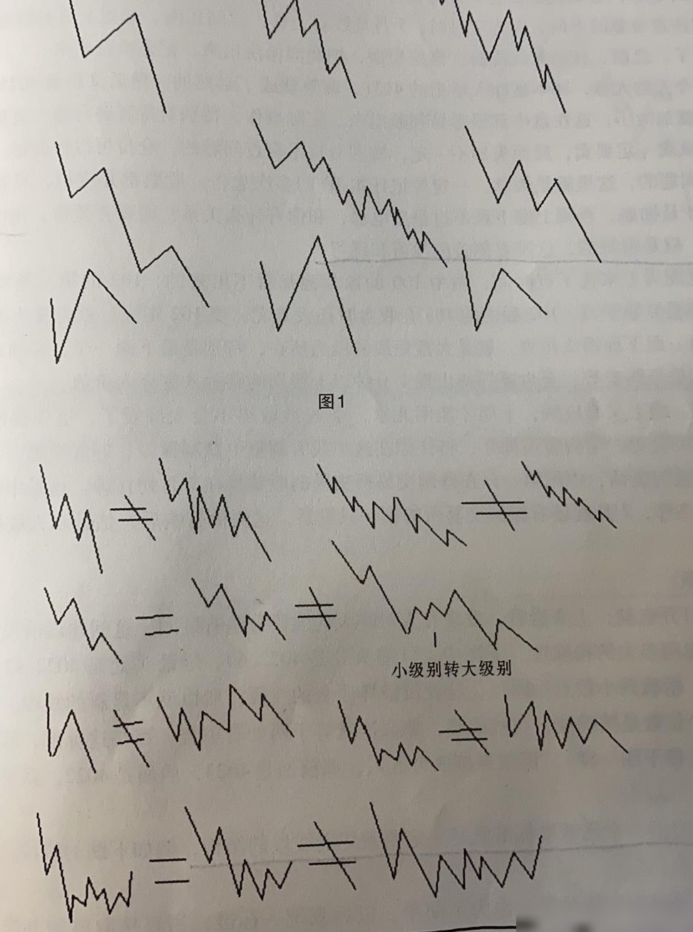 缠论高手能看懂这张图吗？