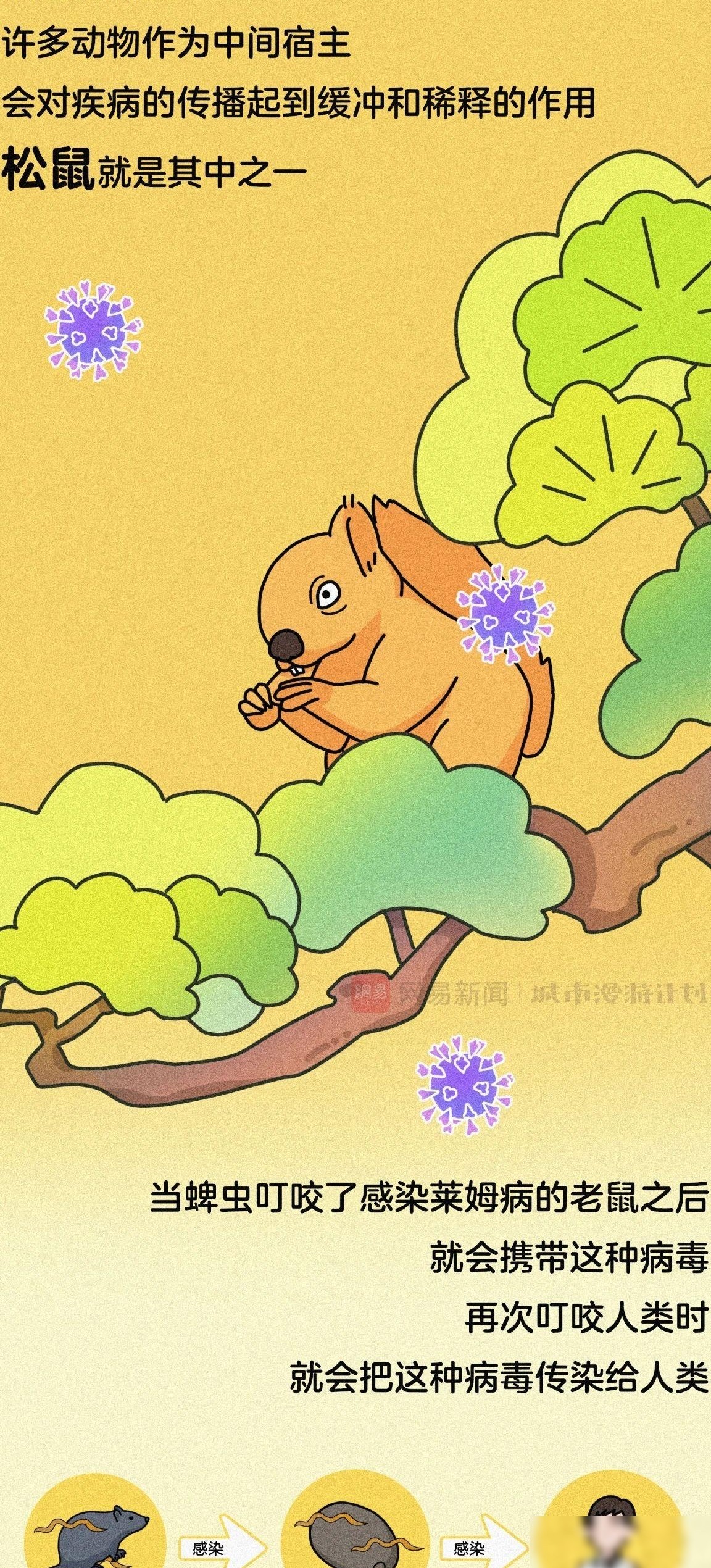 PS制作公众号推文图