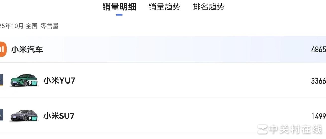 小米汽车销量超特斯拉