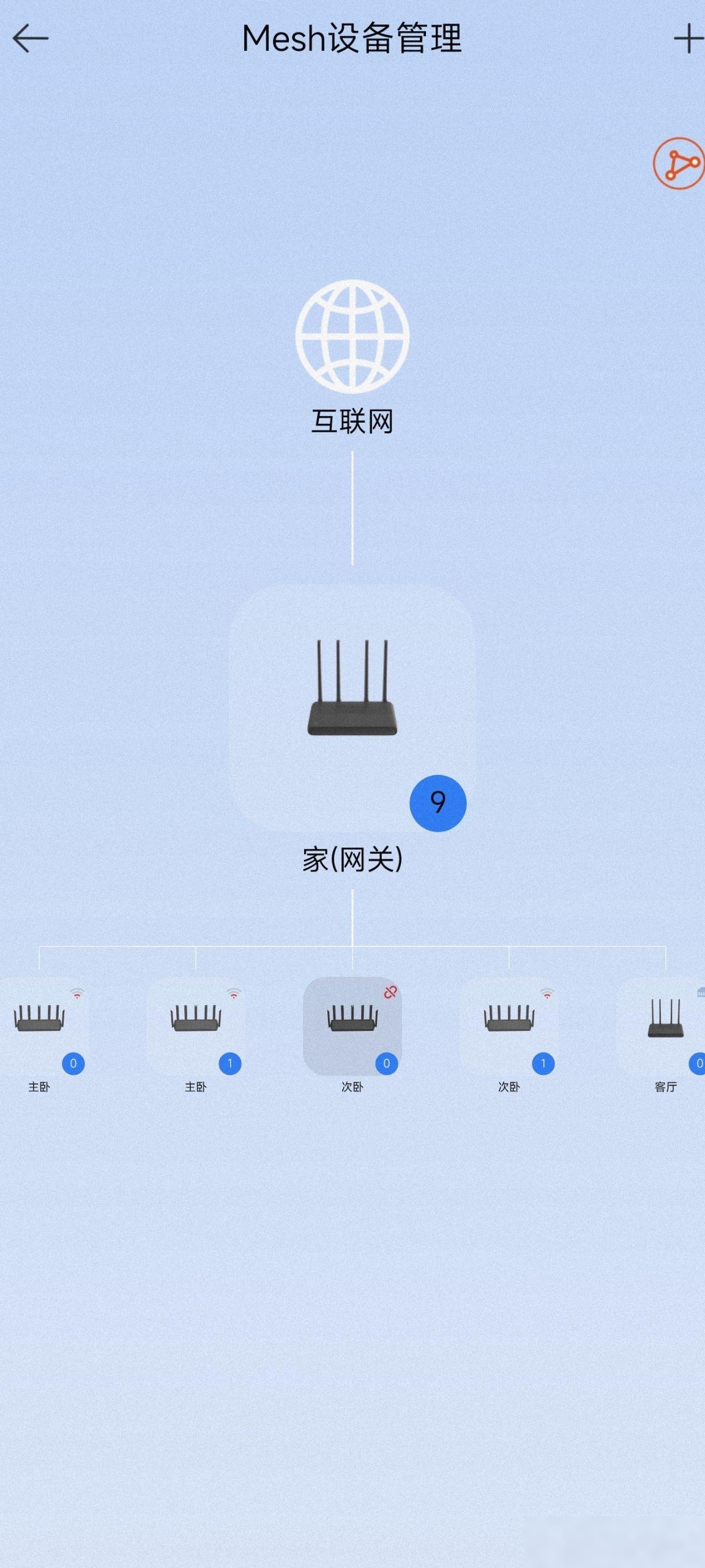 Redmi AX6000有线Mesh组网
