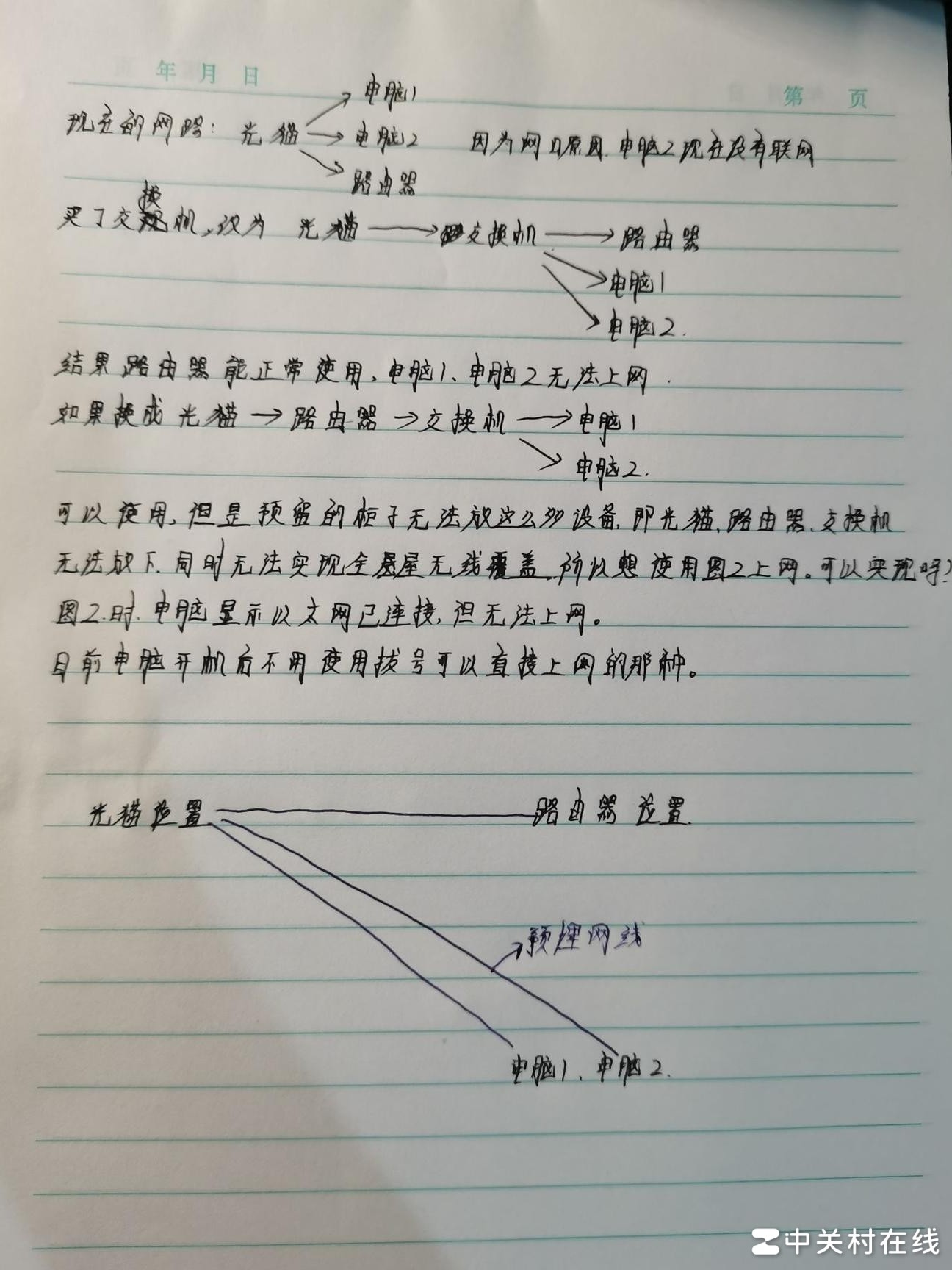 光猫接交换机再连路由器？