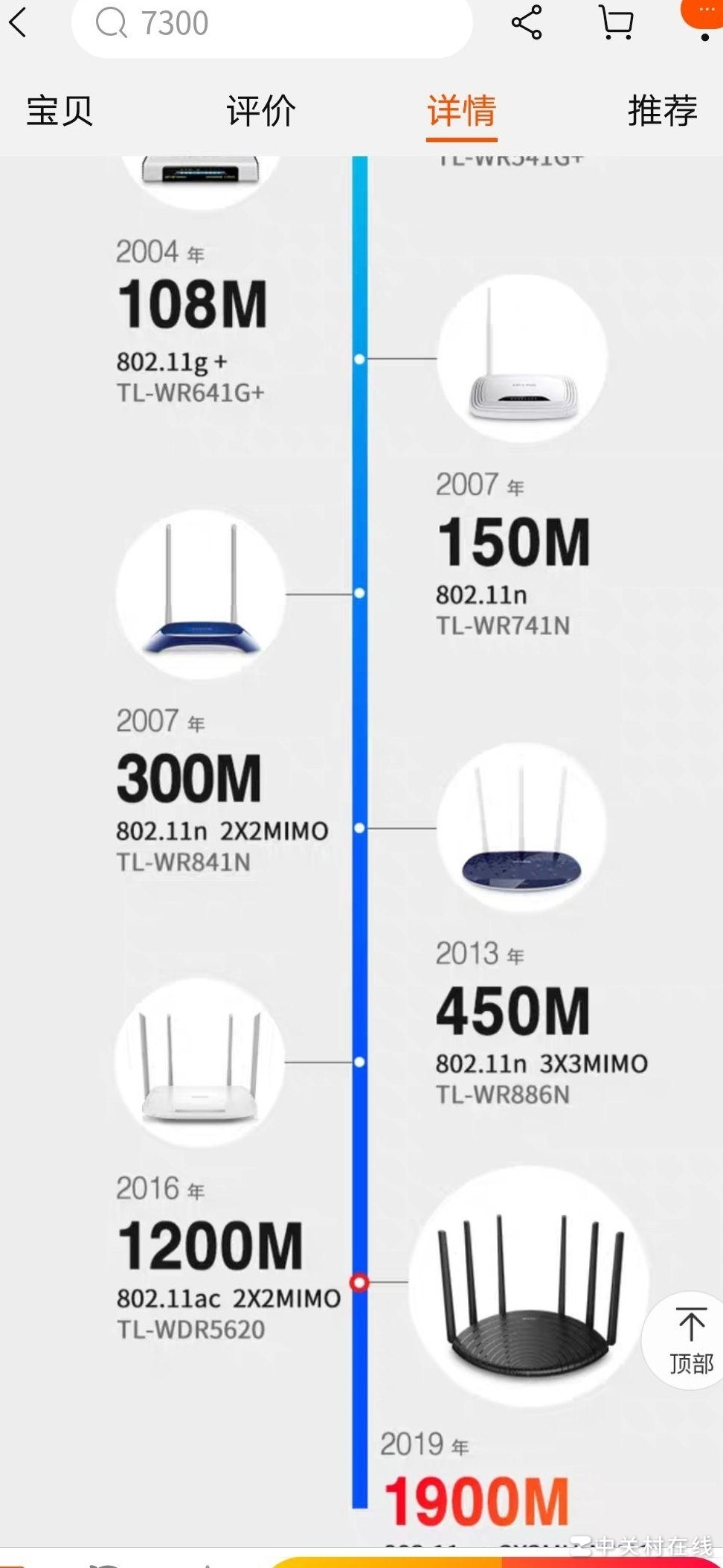 选路由器必看参数