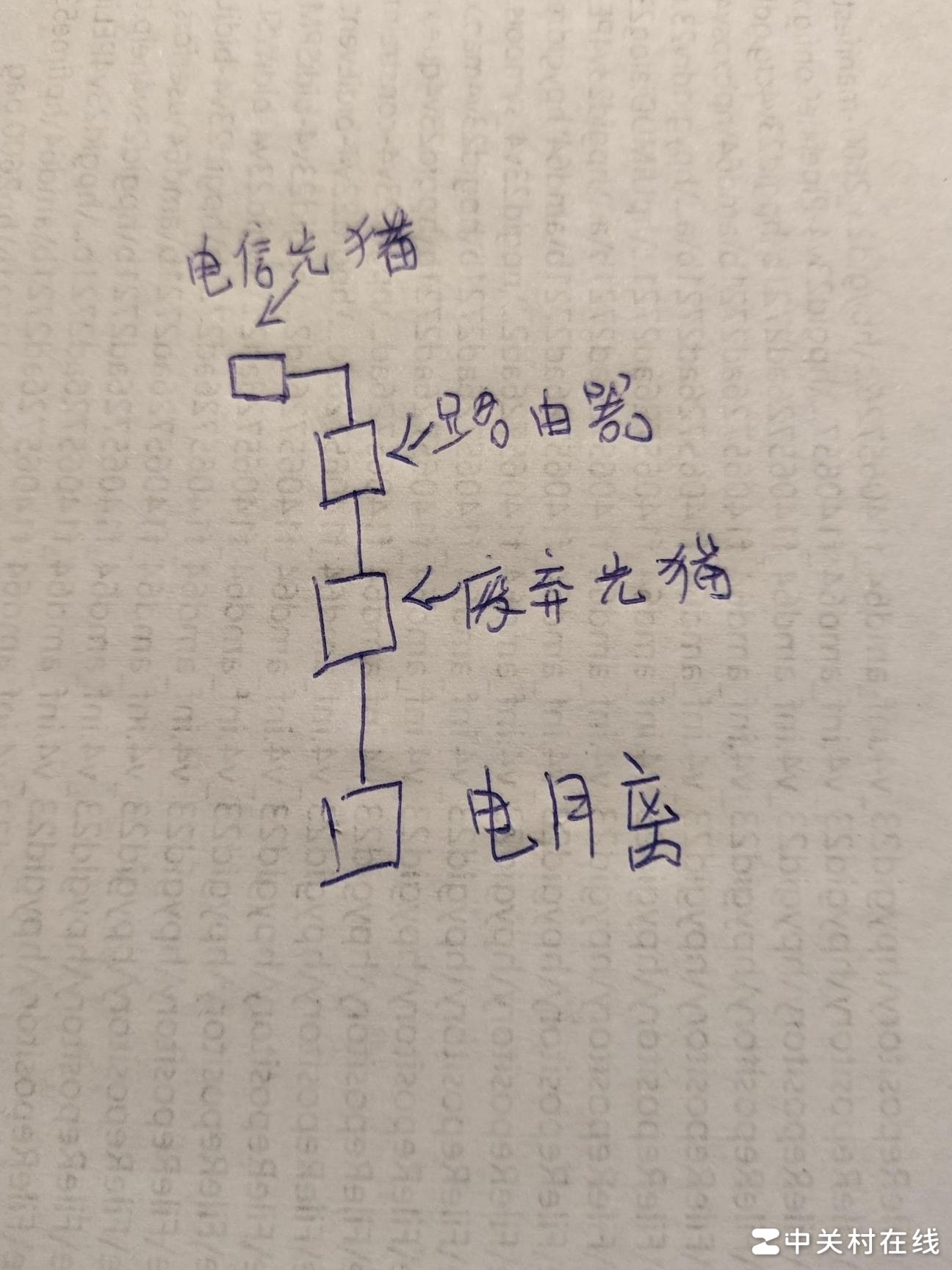 光猫改路由问题求解