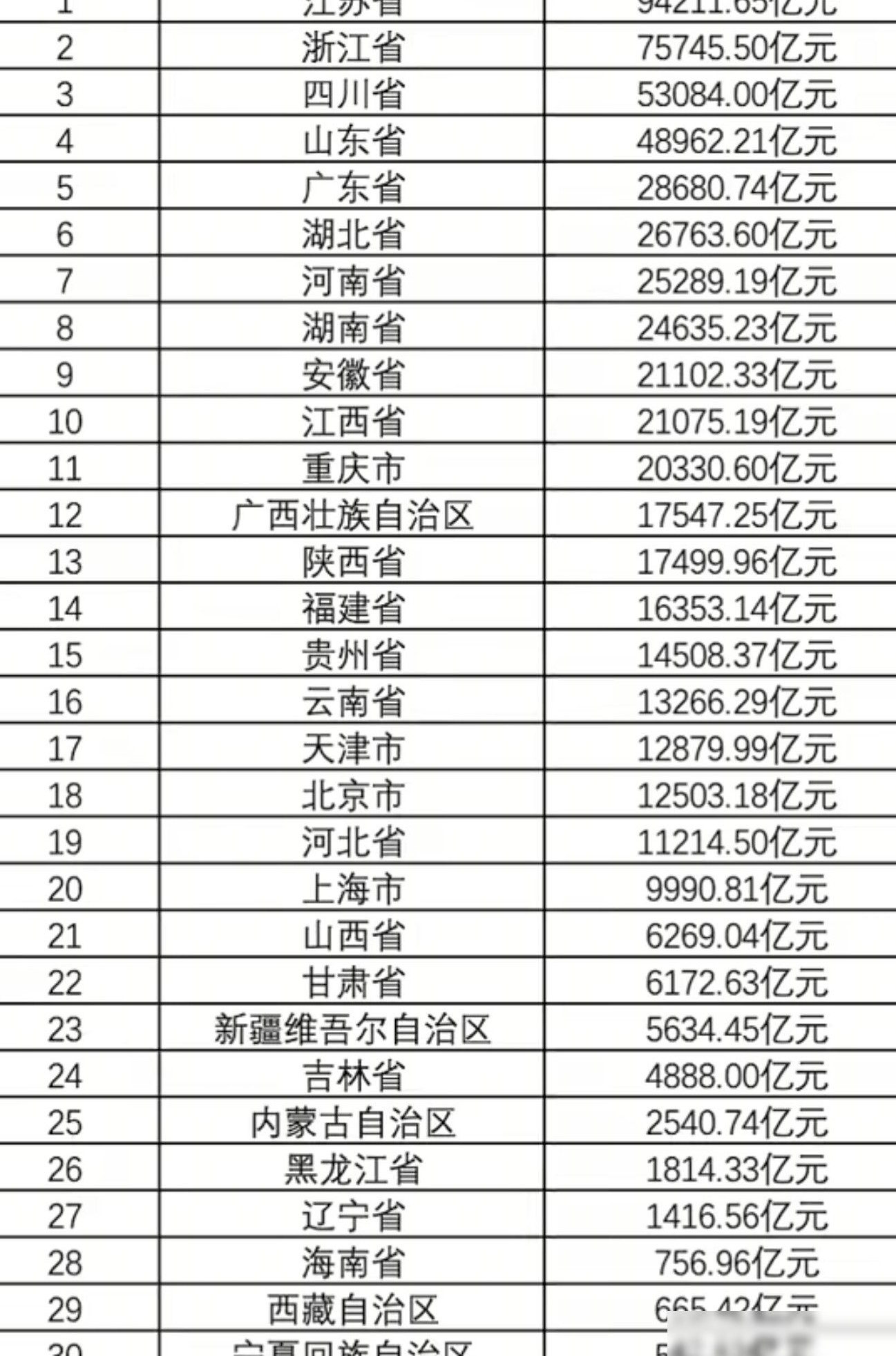 辽宁债务为何城投债占比低