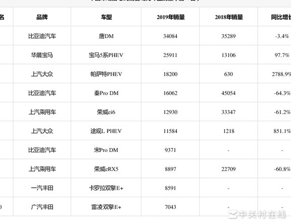 丰田混动为何不敌比亚迪？