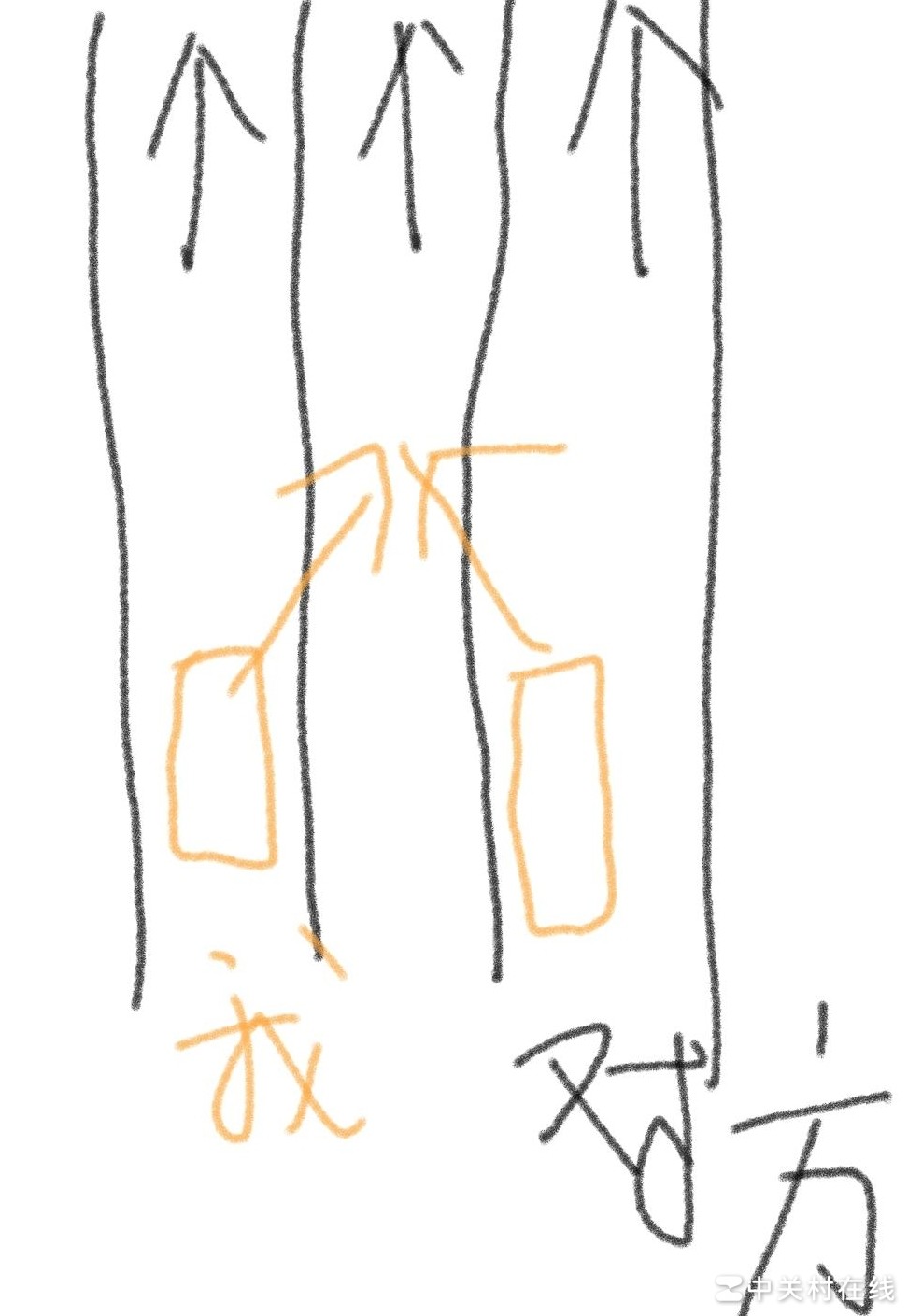 如何安全变道避盲区车