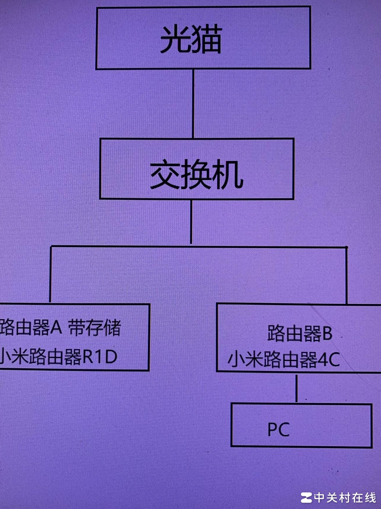 两路由器互访设置方法