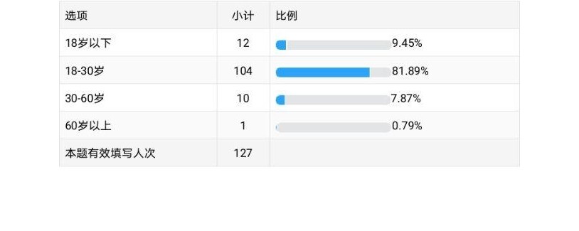 WPS如何制作该表格