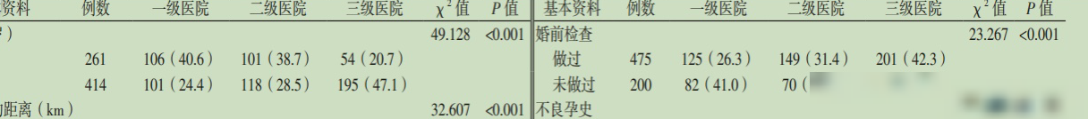 Word中快速制作双列表格
