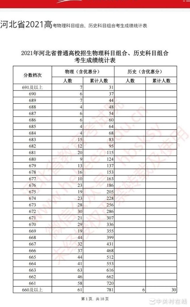 一分一段表中人数差异解析