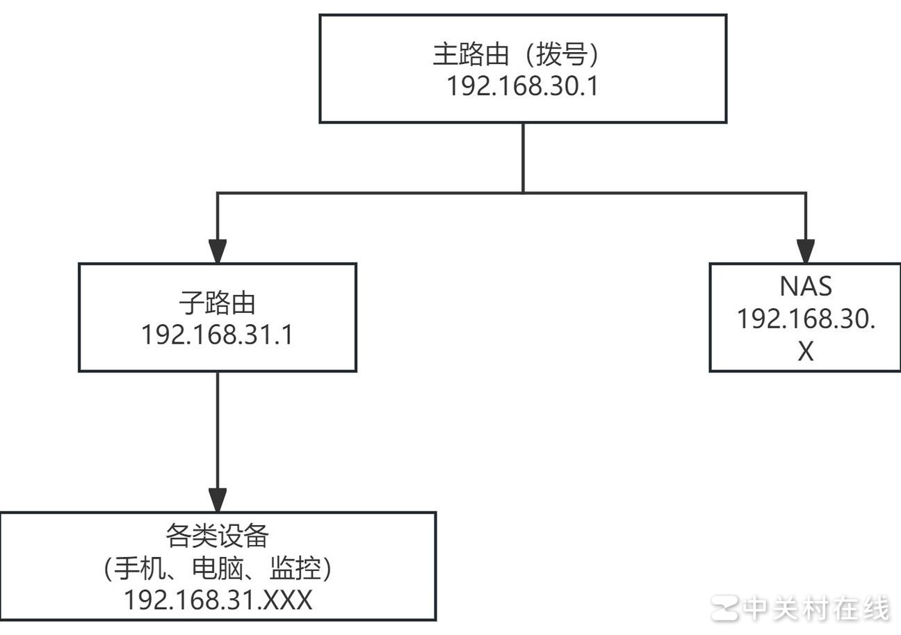 路由器防火墙常见问题解析