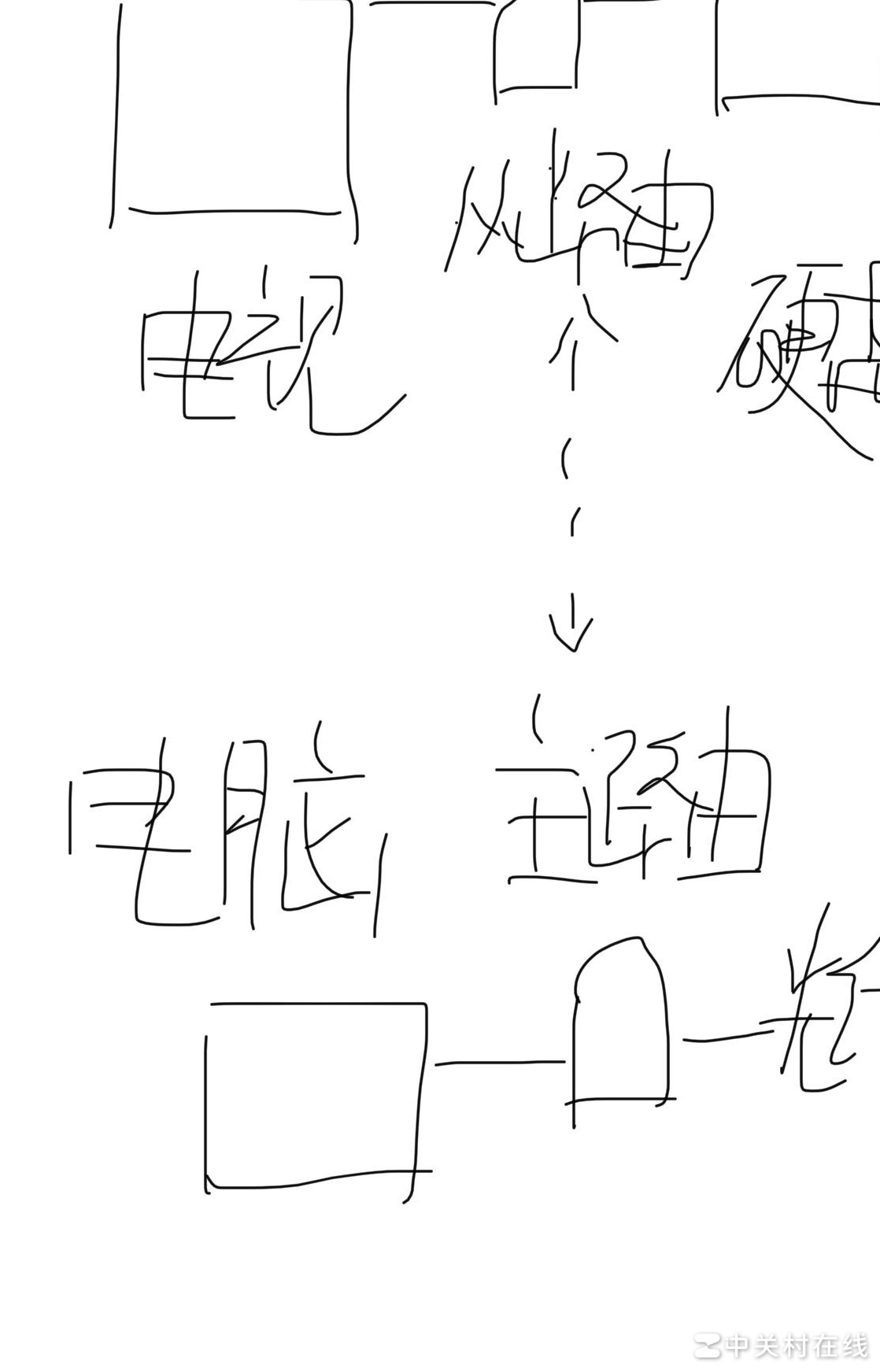 路由器连硬盘柜放电视旁可行？