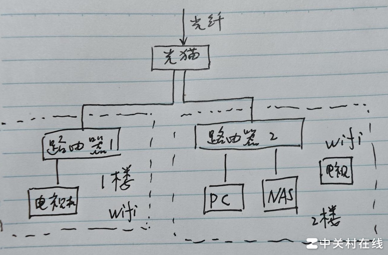 路由器拨号上网问题咨询