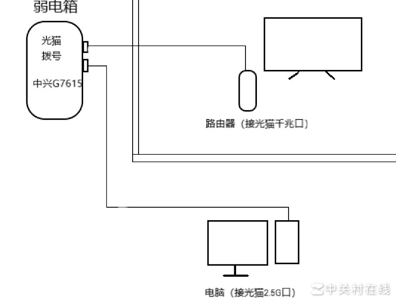 如何让电脑与路由器同网段