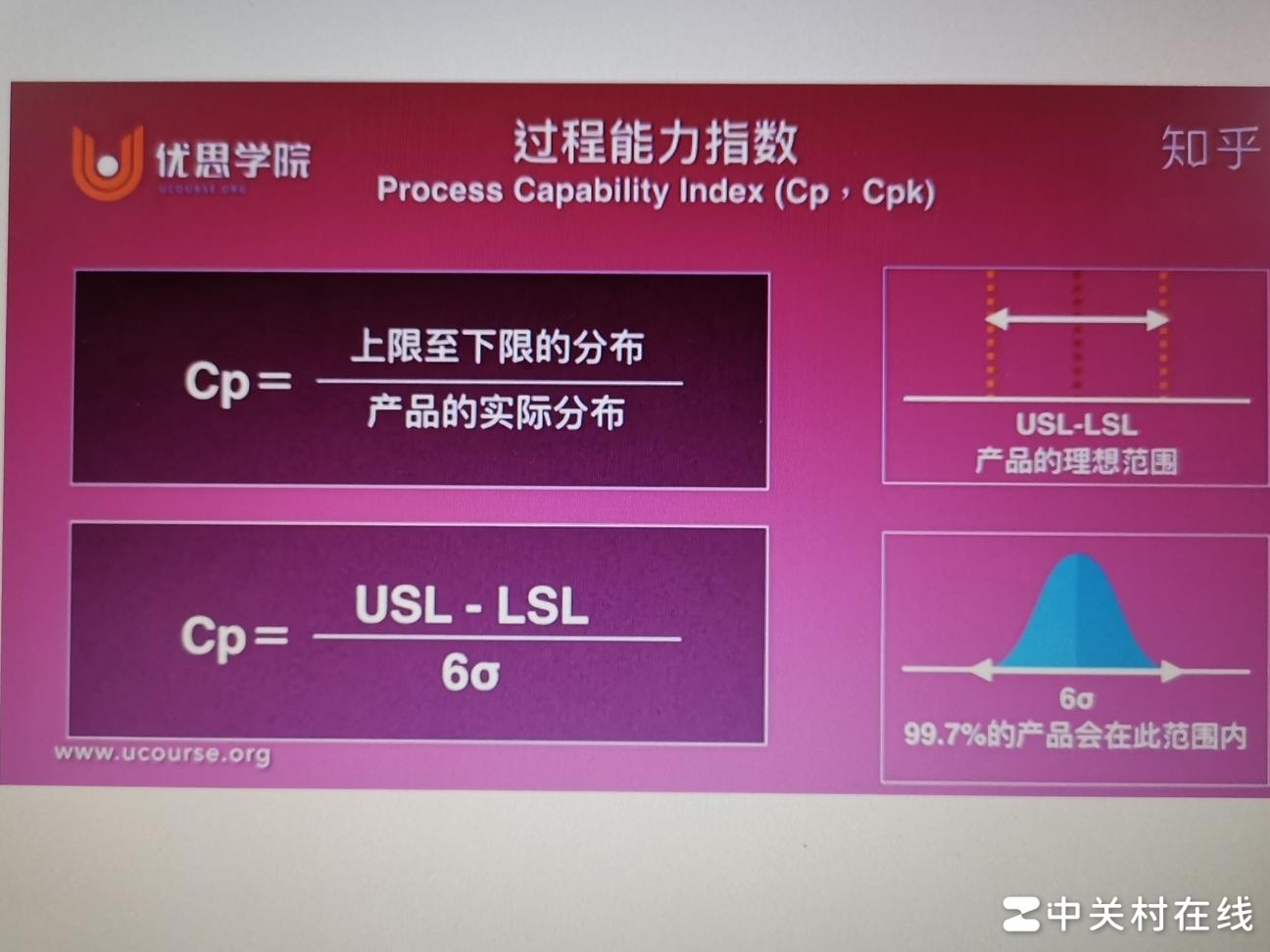CPK与CP计算方法