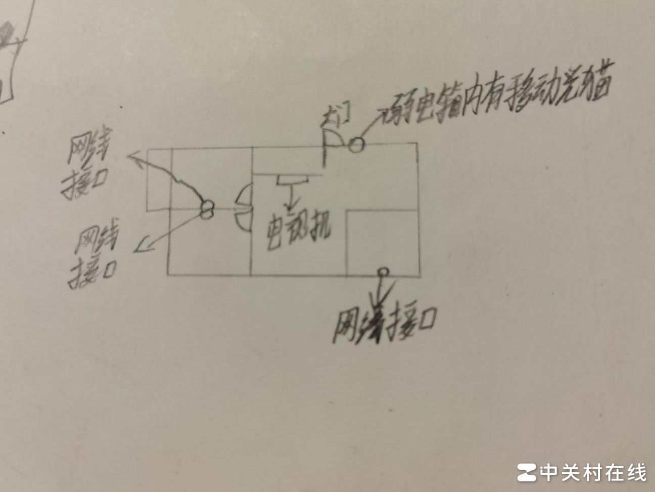 移动光猫路由布置求助