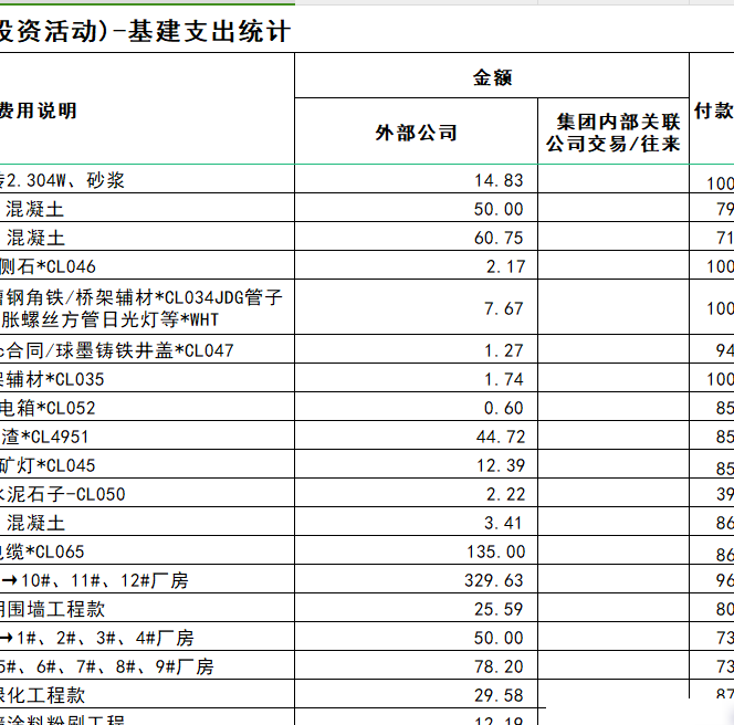 H列超50%时求和F列