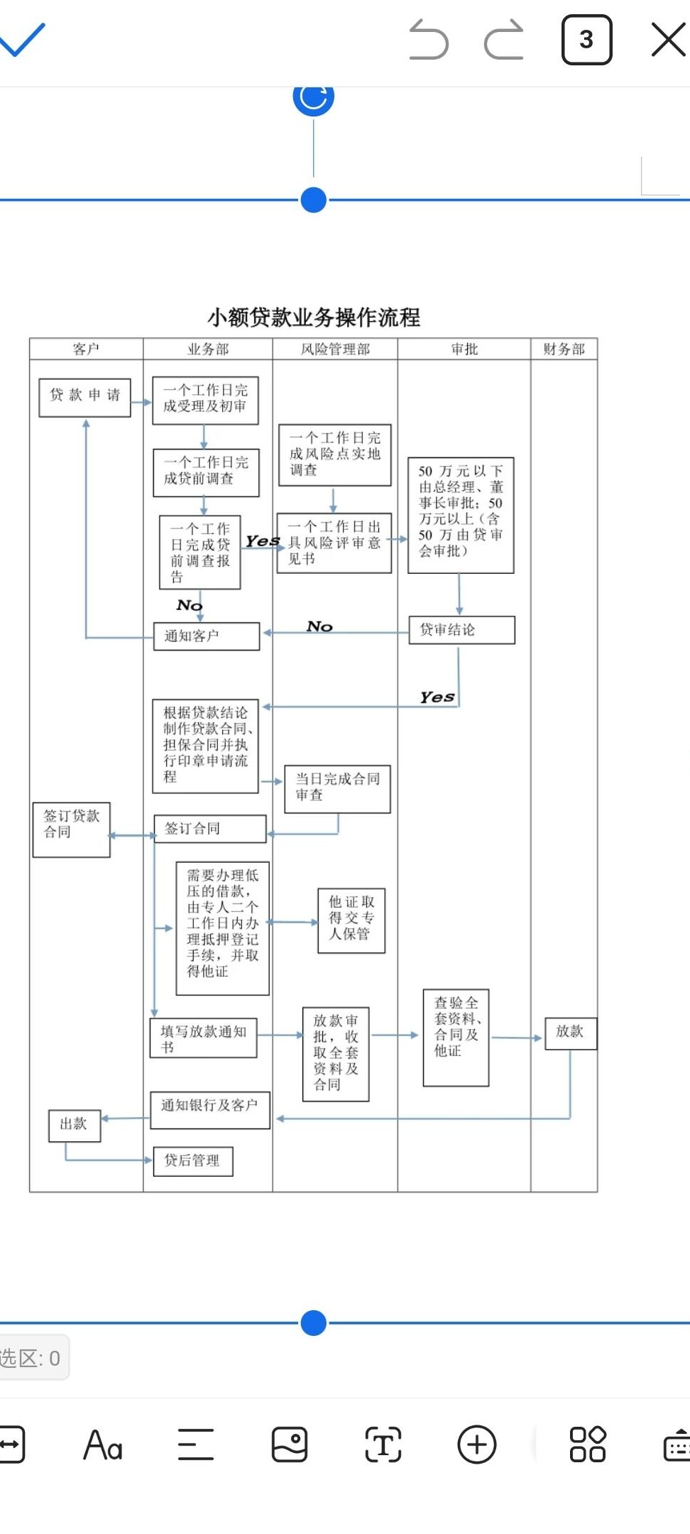 数据流程图绘制指南