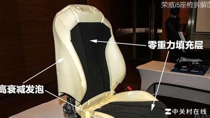 零重力座椅解析