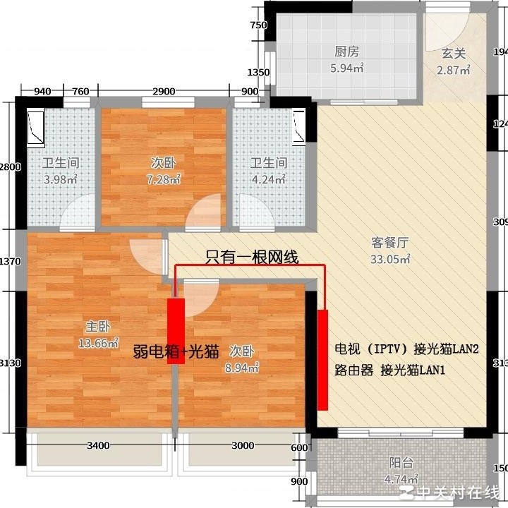 一根网线共享IPTV和上网