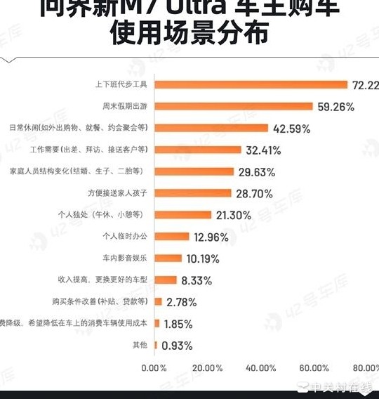 问界M7用户最关心智驾
