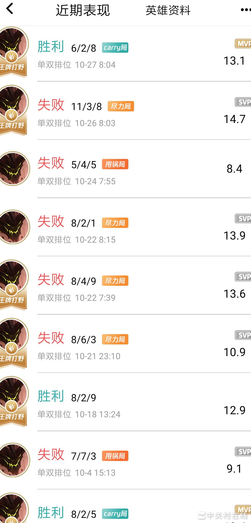 战绩好却总输？原因揭秘