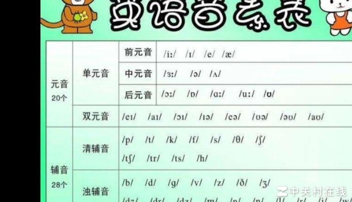 /??/ 与 /r/ 的音素区别