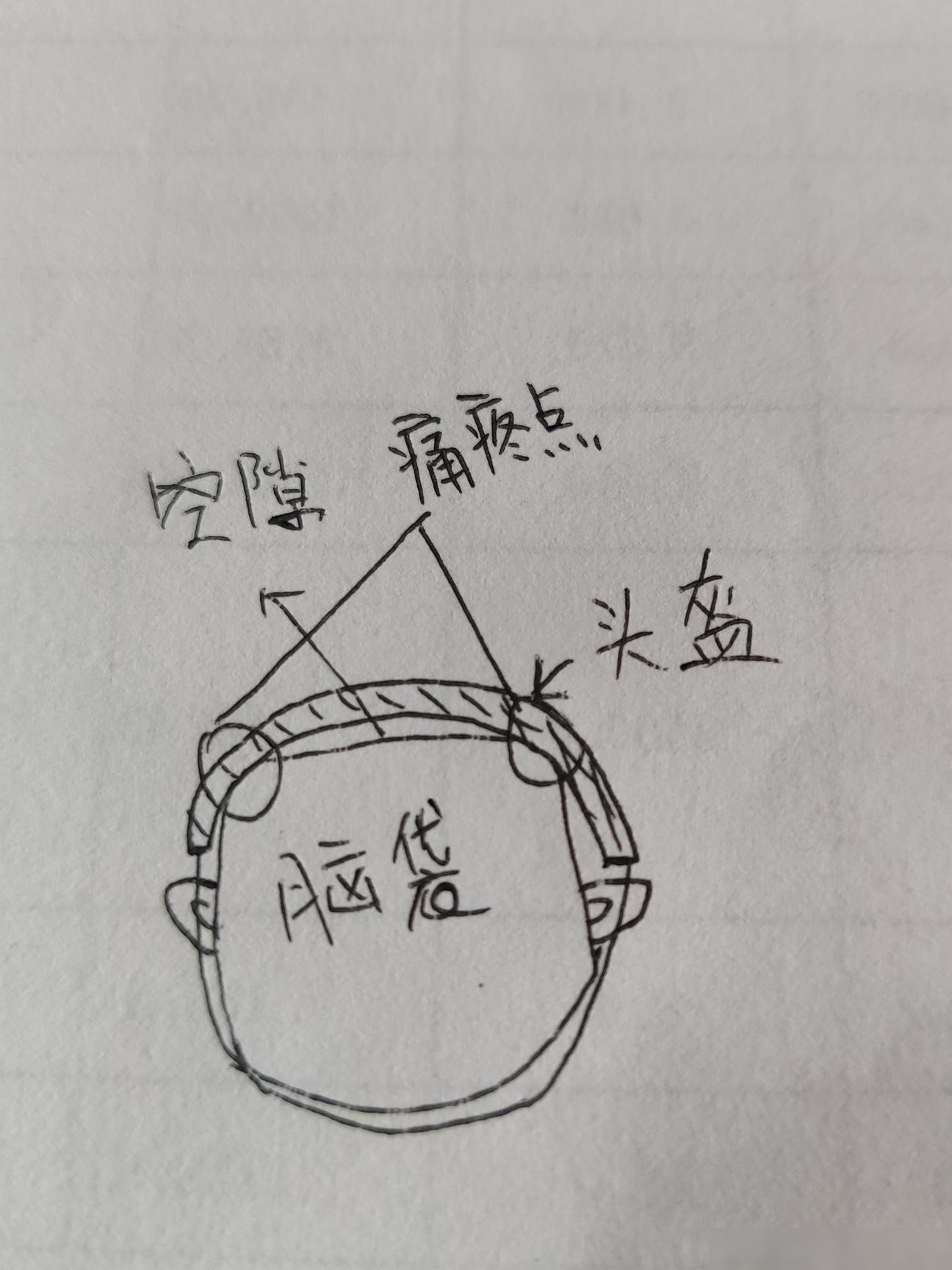 大头围颅骨不圆选盔指南