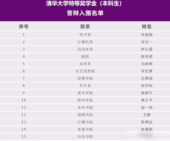 清华2025特奖候选人风采